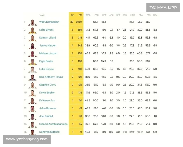 NBA历史助攻排行榜解析 球员成就与传奇背后的故事