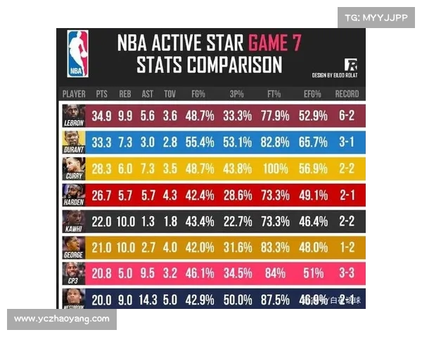 NBA球星历史数据解析：全方位分析球员表现与成就的关键指标
