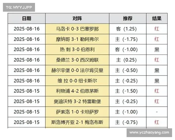 英超联赛客场战绩分析 各队表现差异与影响因素探讨 英超联赛客场战绩分析 各队表现差异与影响因素探讨